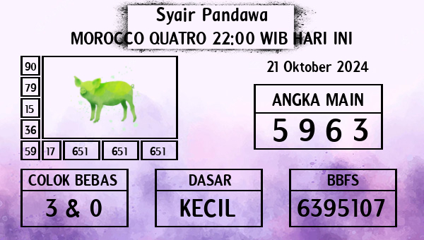 Prediksi Morocco Quatro 22:00 WIB