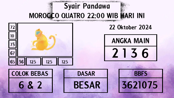 Prediksi Morocco Quatro 22:00 WIB