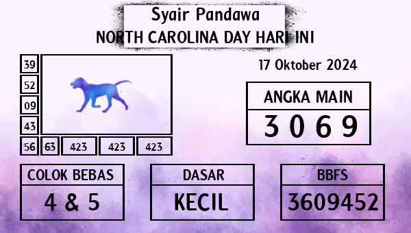 Prediksi North Carolina Day