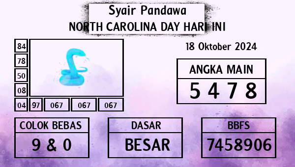 Prediksi North Carolina Day