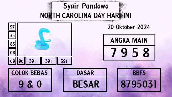 Prediksi North Carolina Day