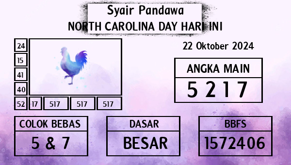 Prediksi North Carolina Day