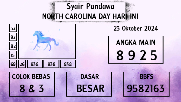 Prediksi North Carolina Day