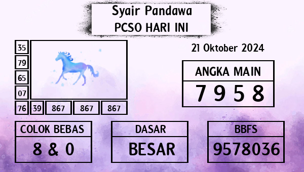 Prediksi Pcso