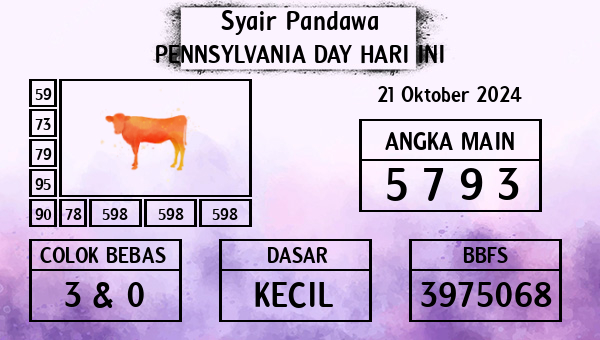 Prediksi Pennsylvania Day