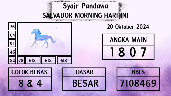 Prediksi Salvador Morning