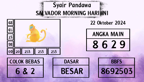 Prediksi Salvador Morning