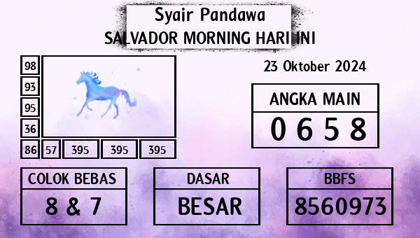 Prediksi Salvador Morning