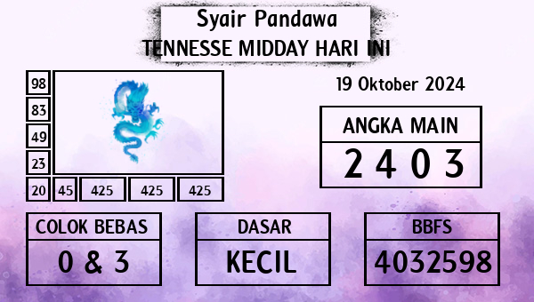 Prediksi Tennesse Midday