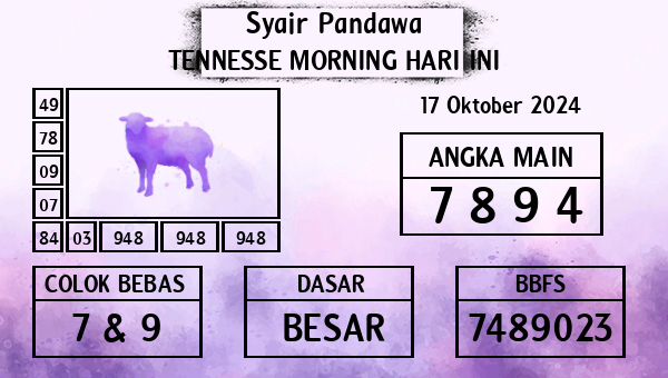 Prediksi Tennesse Morning