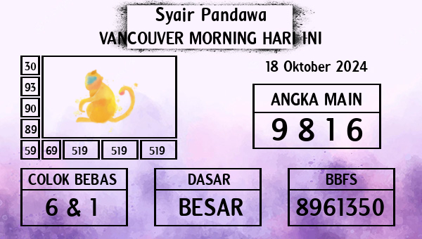 Prediksi Vancouver Morning