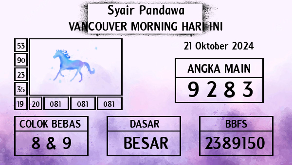 Prediksi Vancouver Morning