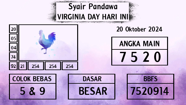 Prediksi Virginia Day