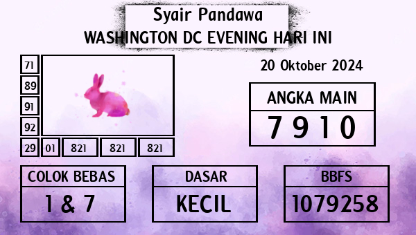 Prediksi Washington Dc Evening