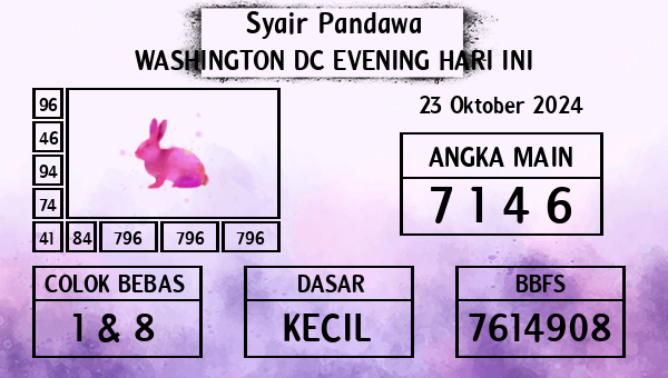 Prediksi Washington Dc Evening